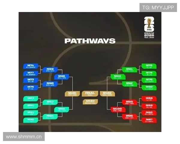 2026世界杯16强晋级路线怎么安排