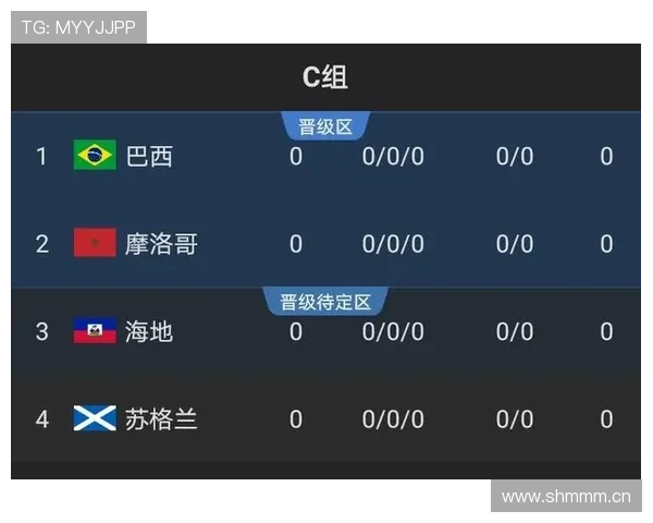 世界杯C组晋级预测:谁最有希望进入16强 世界杯C组晋级预测:谁最有希望进入16强